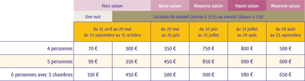 tarifs-mobile-homes Camping le Nautic